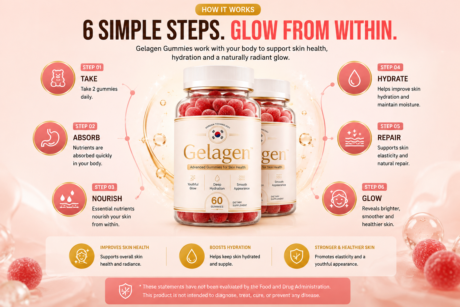 How Gelagen supports skin glow, hydration and renewal from within
